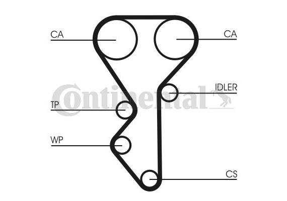 x TRİGER KAYIŞI 136x254 CITROEN XANTIA XSARA ZX PEUGEOT 306 406 605 806 1.8-2.0 16V LANCIA 5468X