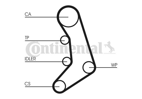TRİGER KAYIŞI 120x254 VW LT28 LT35LT40 LT45 LT55 2.4D 12V 92-96 VOLVO 940 960 2.4 - 2.4D CT758