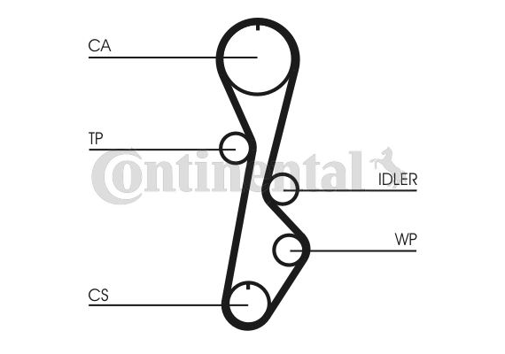 TRİGER KAYIŞI 104x254 MAZDA 626 1.8 8V 12V 87-92 CT785